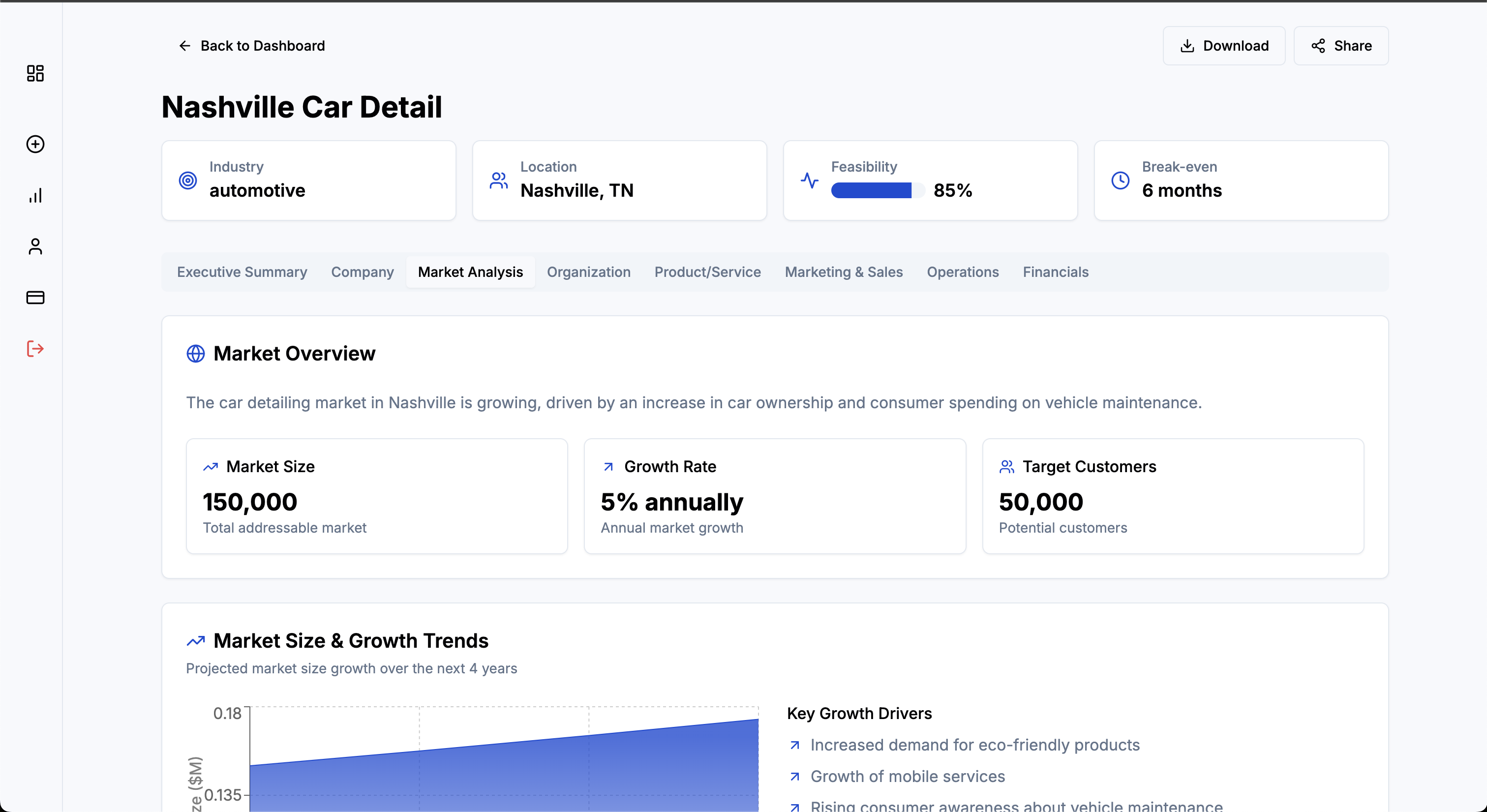 Business Plan Dashboard